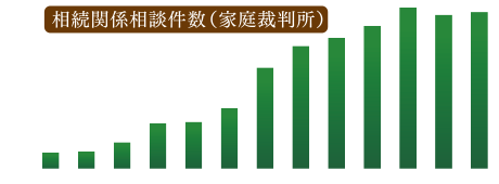 転ばぬ先の杖「相続対策」 転ばぬ先の杖「相続対策」